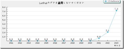 2-2-7查詢